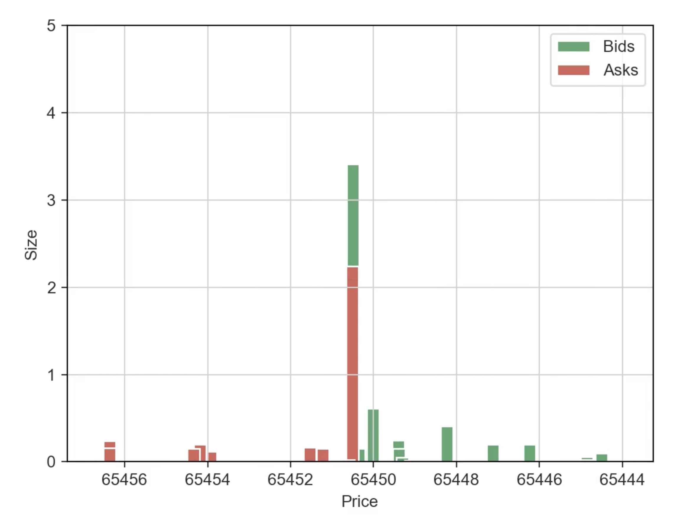 Order Book Screenshot