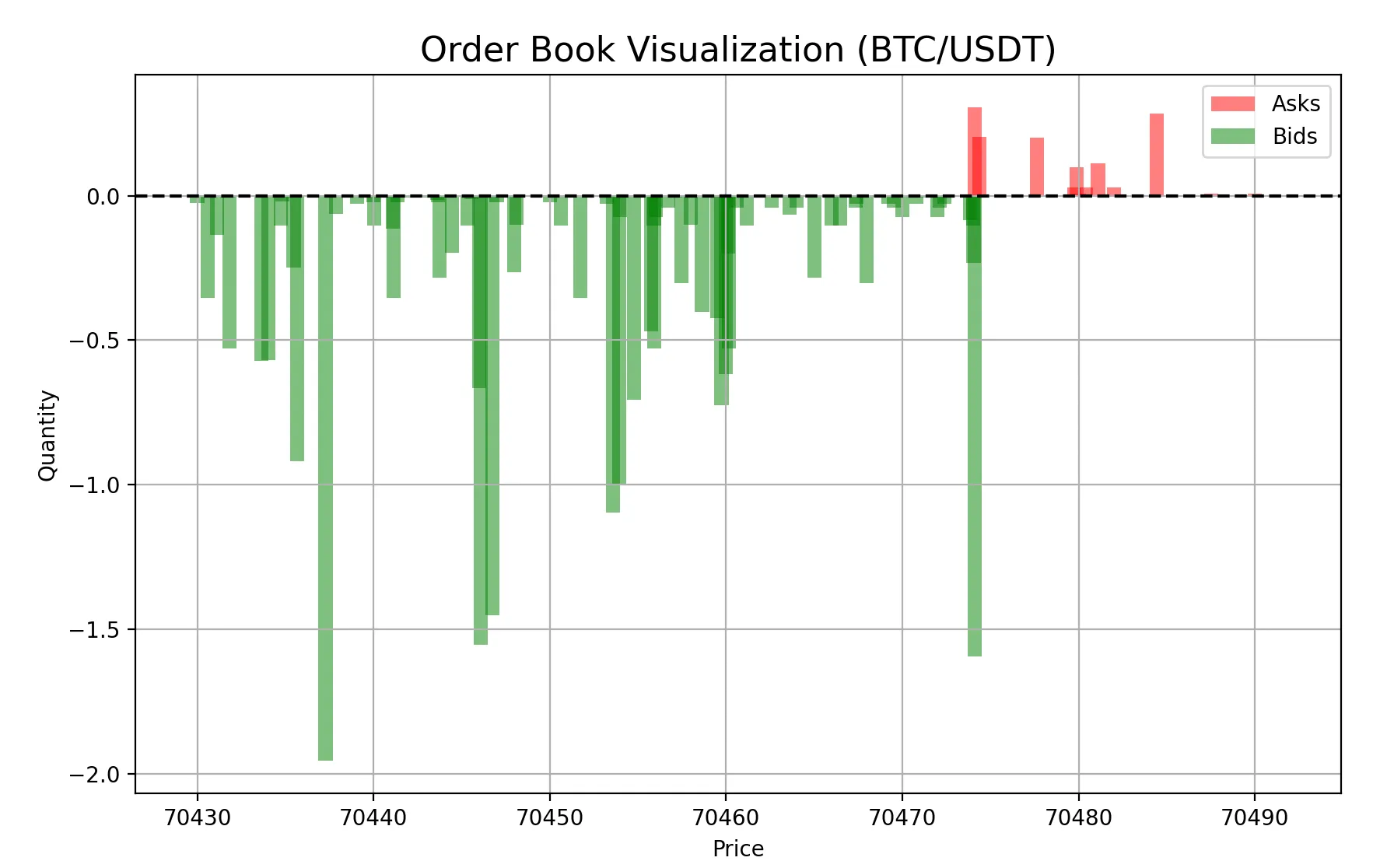 Order Book Screenshot