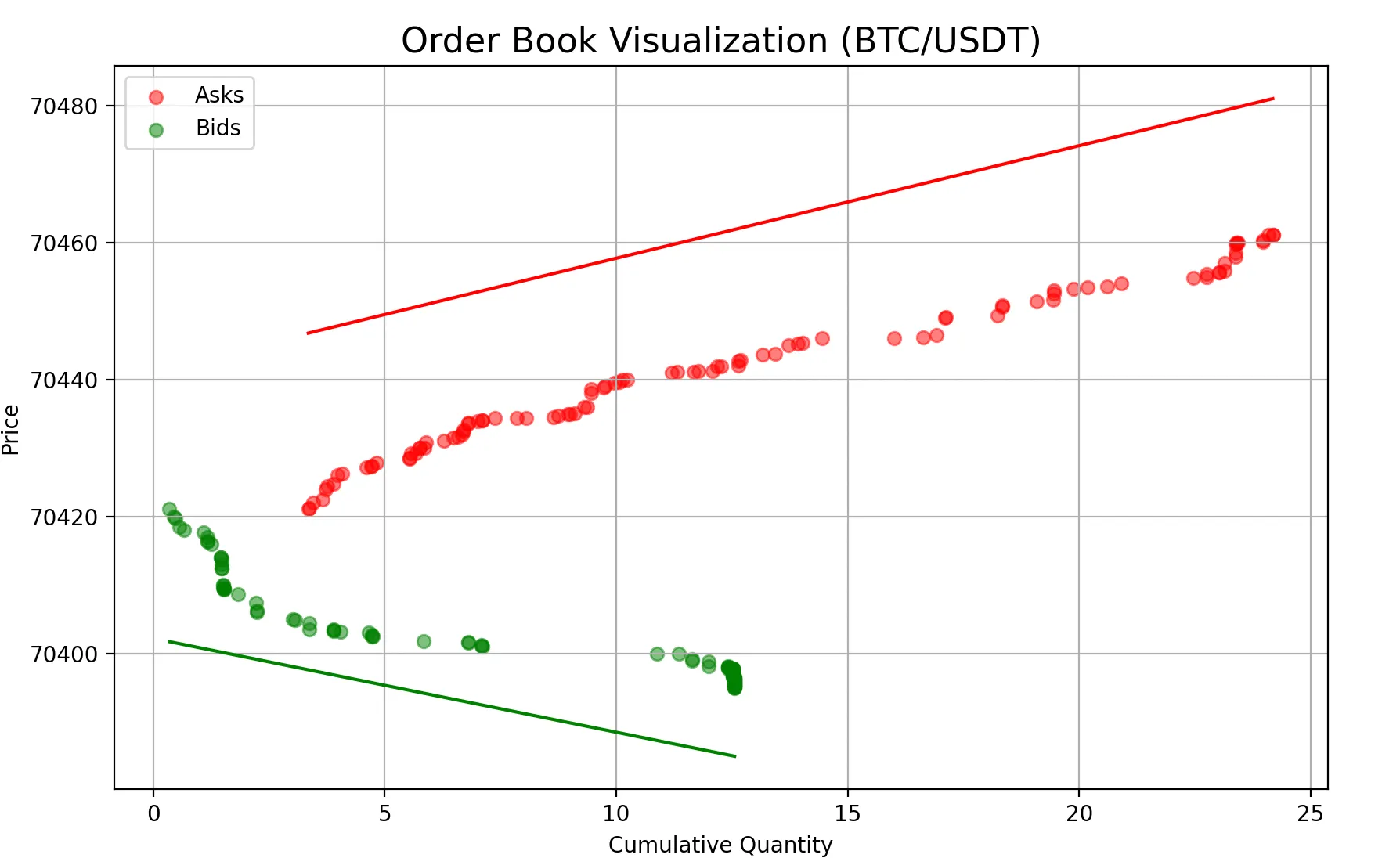 Order Book Screenshot